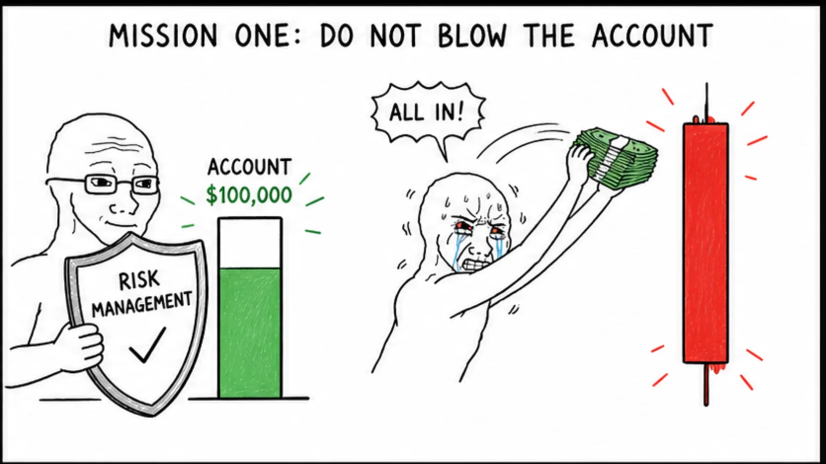 Mission One: Do Not Blow the Account meme showing prop trading risk and rules