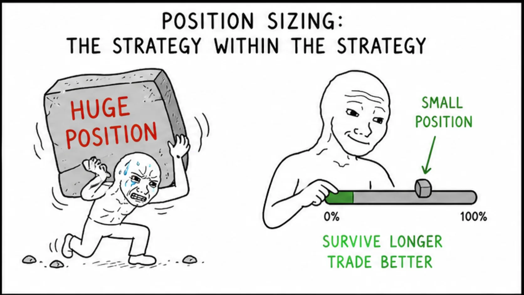 Position Sizing: The Strategy Within the Strategy meme showing prop trading risk and rules