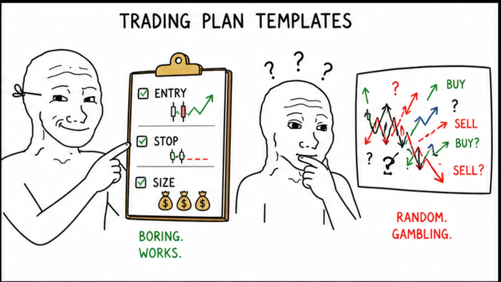 Trading Plan Templates meme showing prop trading risk and rules for Trading Resources for Prop Firm Traders