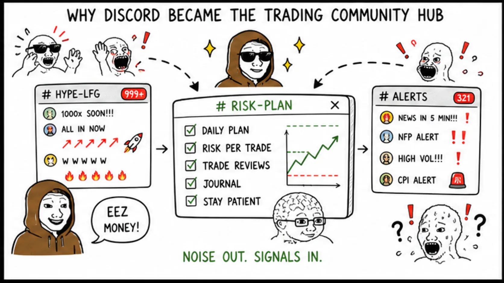 Why Discord Became the Trading Community Hub meme showing trading community quality and red flags