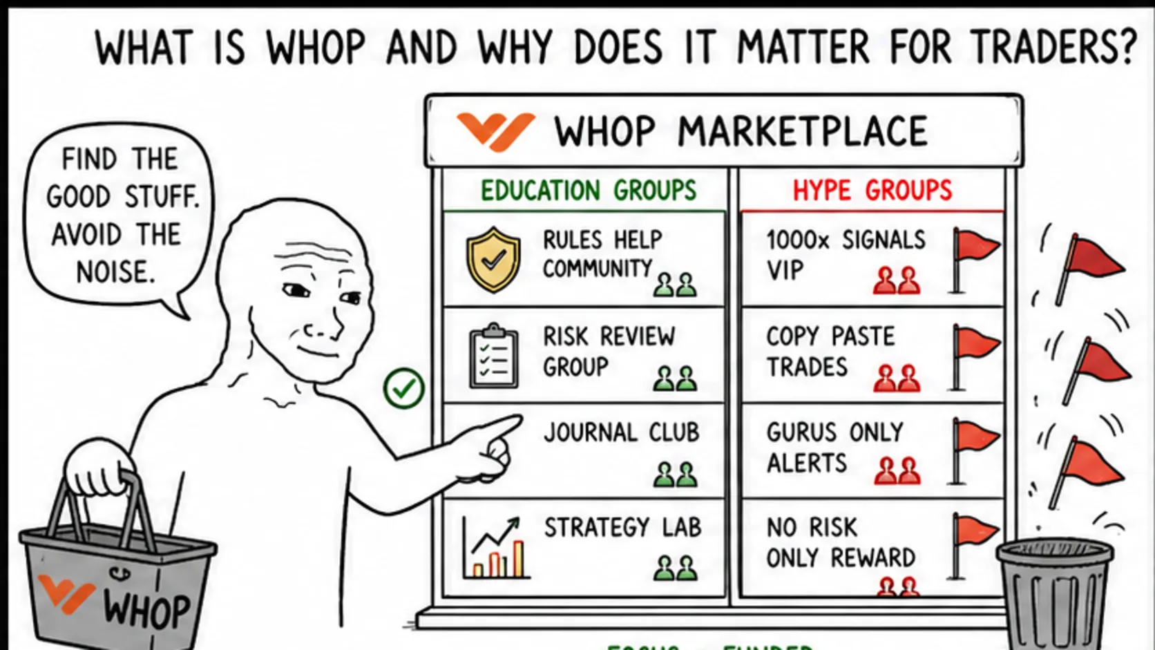 What Is Whop and Why Does It Matter for Traders? meme showing trading community quality and red flags