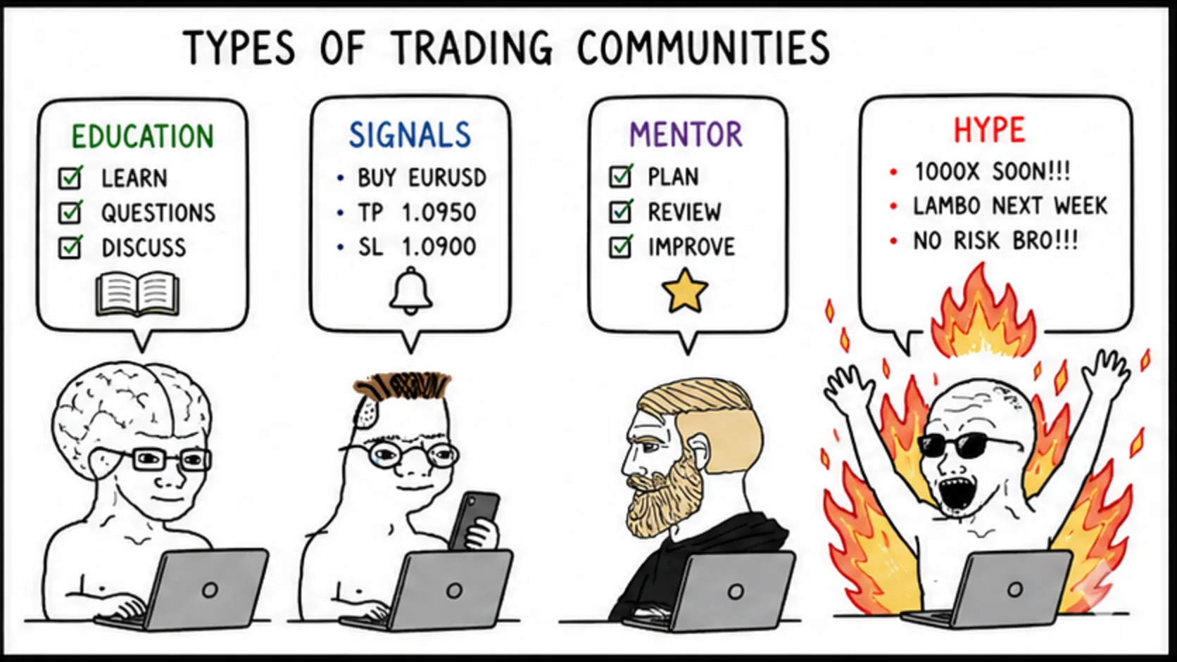 Types of Trading Communities meme showing prop trading risk and rules